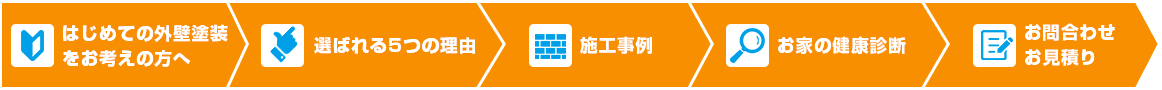 お問い合わせから施工までの流れ