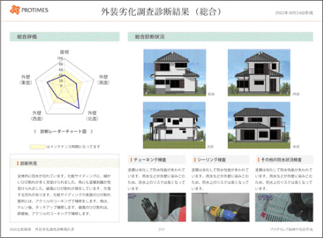 外装劣化調査診断結果(総合)