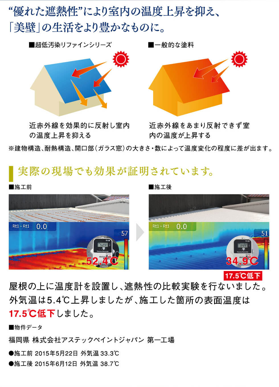 "優れた遮熱性"により室内の温度上昇を抑え、「美壁」の生活をより豊かなものに。