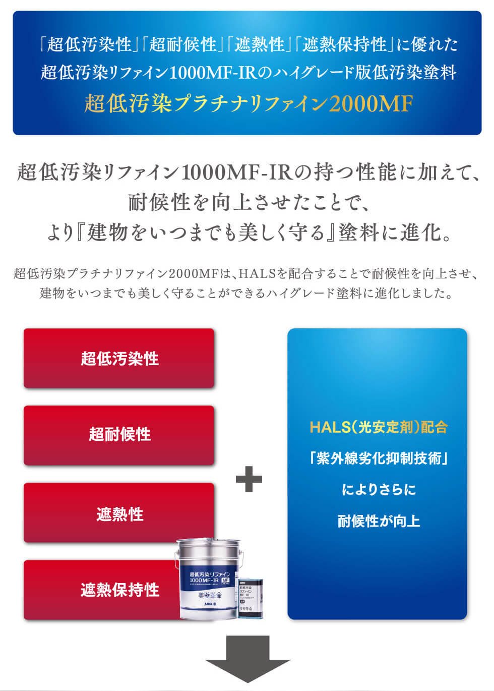 「超低汚染性」「超耐候性」「遮熱性」「遮熱保持性」に優れた超低汚染リファイン1000MF-IRのハイグレード版低汚染塗料　超低汚染プラチナリファイン2000MF