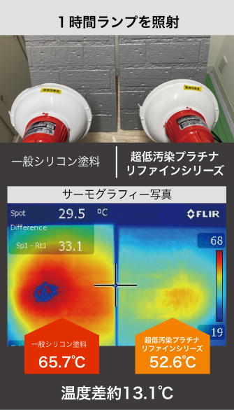 1時間ランプを照射