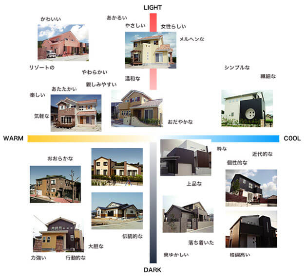 外壁塗装、色のイメージ