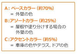 配色の面積比