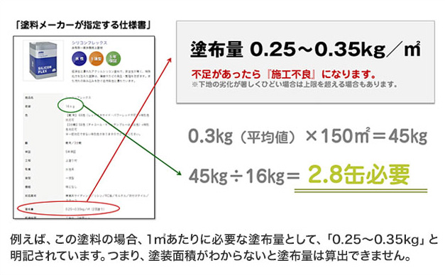 塗布量の計算