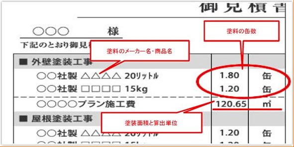 正確な数値を記載した見積書