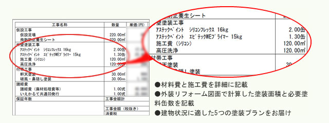 工事内容、塗料の使用量を詳細に記載した見積書