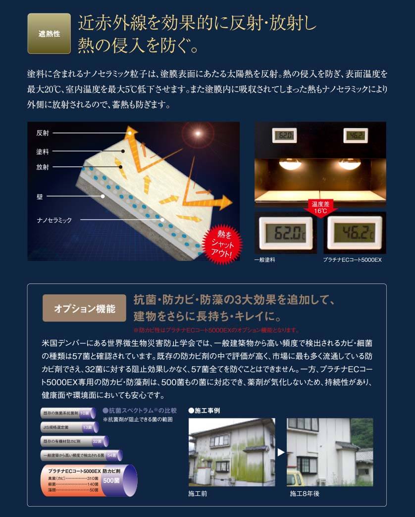 遮熱性：近赤外線を効果的に反射・放射し熱の侵入を防ぐ。