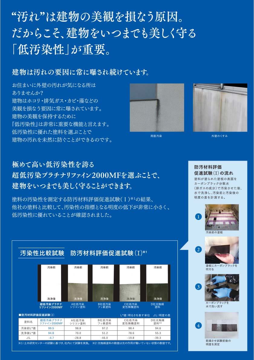 "汚れ"は建物の美観を損なう原因。だからこそ、建物をいつまでも美しく守る「低汚染性」が重要。