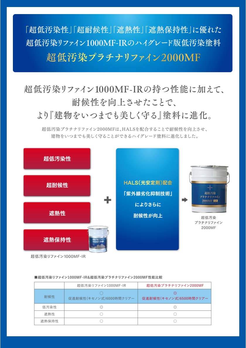 「超低汚染性」「超耐候性」「遮熱性」「遮熱保持性」に優れた超低汚染リファイン1000MF-IRのハイグレード版低汚染塗料　超低汚染プラチナリファイン2000MF