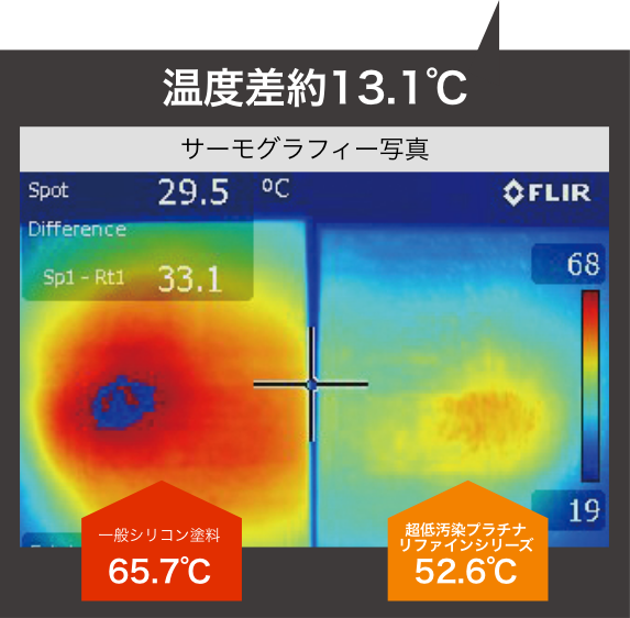 サーモグラフィー写真の比較。温度差約13.1度
