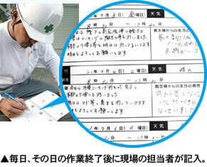 毎日、その日の作業終了後に現場の担当者が記入