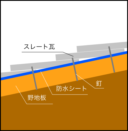 屋根の構造