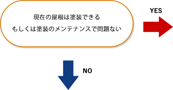 現在の屋根は塗装できるもしくは塗装のメンテナンスで問題ない