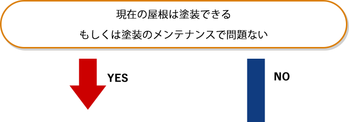現在の屋根は塗装できるもしくは塗装のメンテナンスで問題ない