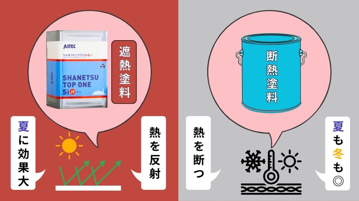 遮熱と断熱の基本的な違いとは?